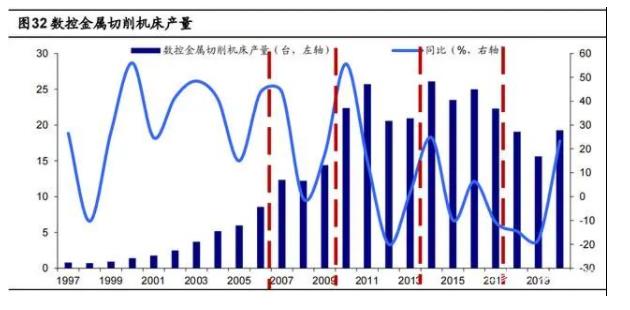 數控金屬切削機床產量.jpg