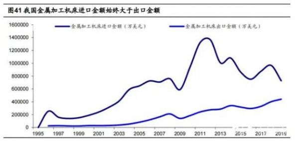 2020年數控機床行業研究報告，民企有望加速推動行業發展，鋁合金型材加工中心（三）