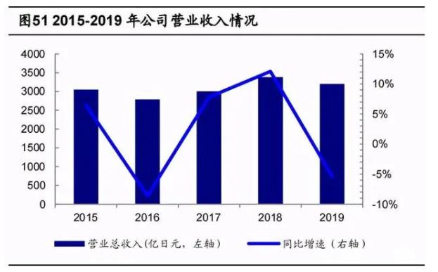 2020年數(shù)控機床行業(yè)研究報告，未來cnc公司龍頭有望成為綜合類數(shù)控機床生產商（四）.jpg