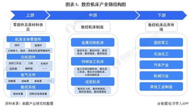 「干貨」數控機床產業鏈全景梳理及區域熱力地圖