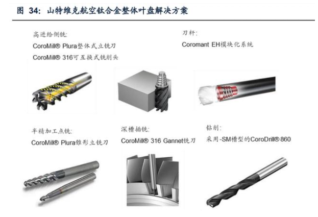 山特維克航空鈦合金整體葉盤解決方案.png