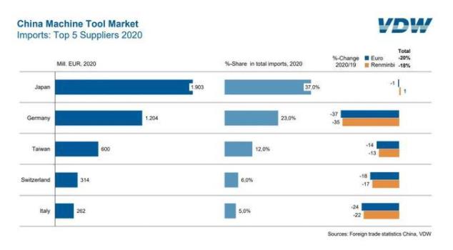 表：2020年中國機床全球進口供應情況.jpg