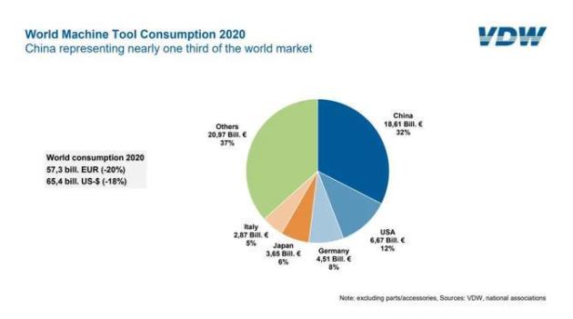 表：2020年世界機床行業消費統計情況.jpg