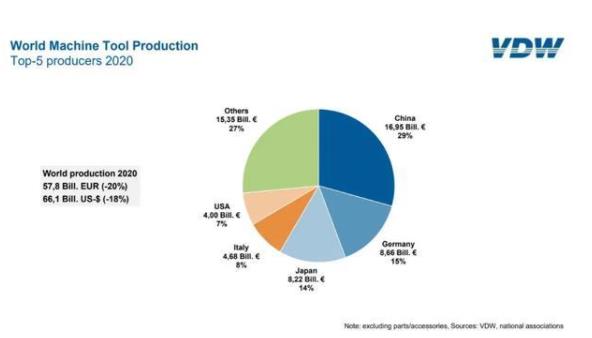 表：2020年世界機床行業生產情況.jpg
