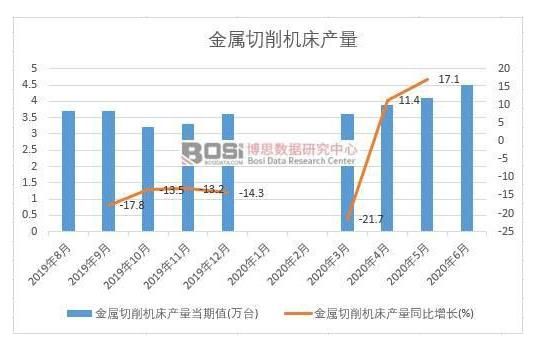 2020年上半年中國金屬切削機床產量月度統計