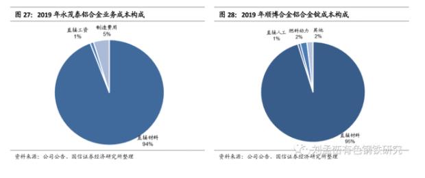 一文看懂再生鋁和鋁加工行業：碳中和為再生鋁發展帶來歷史性機遇