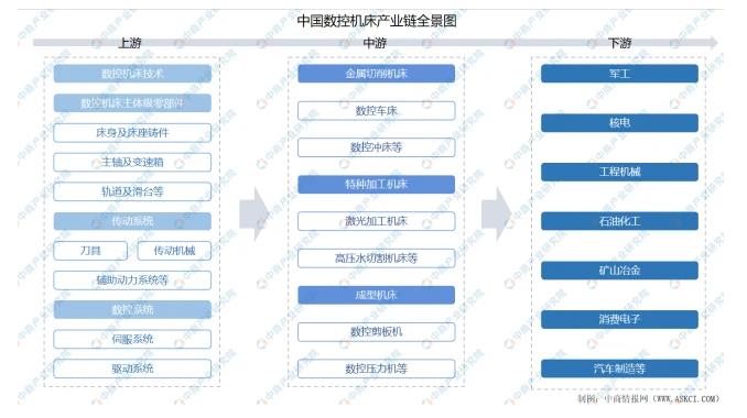 中國數控機床產業鏈全景圖.jpg