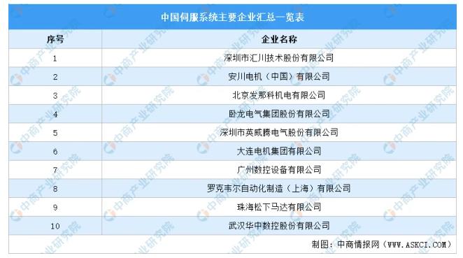 中國伺服系統主要企業匯總一覽表.jpg