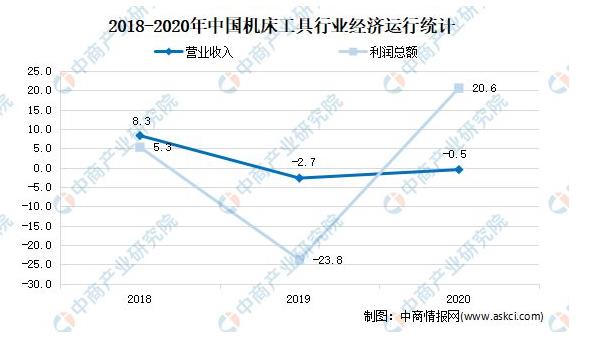 2018-2020年中國機床工具行業經濟運行統計.jpg