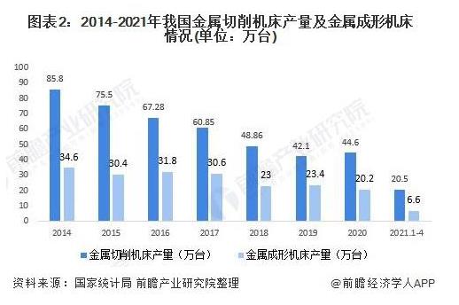 2014-2021年我國金屬切削機床產量及金屬成形機床情況（單位：萬臺）.jpg