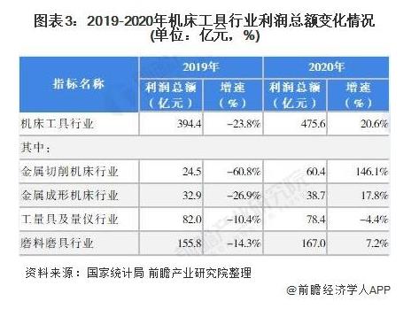 2019-2020年機床工具行業利潤總額變化情況（單位：億元，%）.jpg