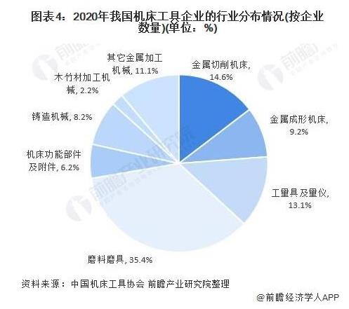 行業深度！十張圖帶你了解 2021 年中國數控機床行業市場現狀和未來發展趨勢