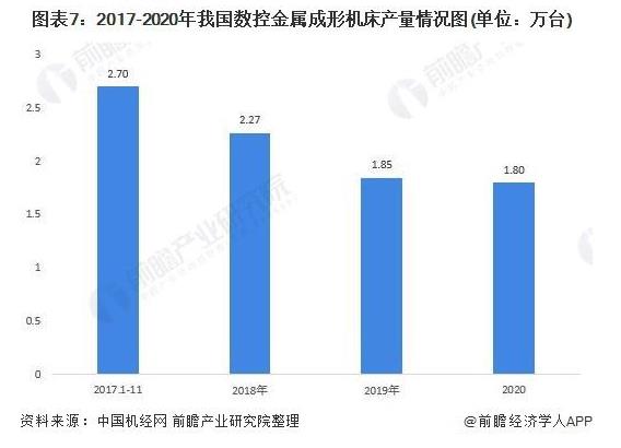 2017-2020年我國數控金屬成形機床產量情況圖.jpg