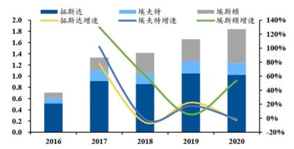 ▲國內(nèi)主要企業(yè)工業(yè)機(jī)器人銷量(單位：萬臺(tái)).jpg