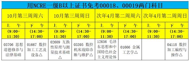 01668機(jī)床設(shè)備電氣與PLC控制、04077數(shù)控技術(shù)、04107機(jī)械制圖.jpg