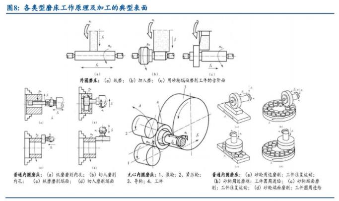 機床十年周期：德日美占據(jù)前十，國企逐漸退出，民企能否突破重圍（二）