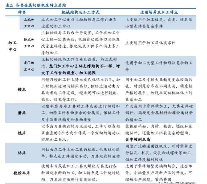 各類金屬切削機床特點總結