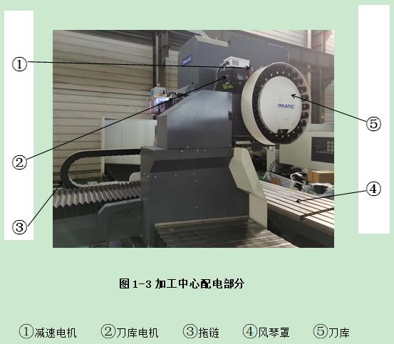 普拉迪加工中心操作指南手冊：第一章 認識加工中心