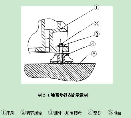 普拉迪加工中心操作指南手冊：第二章 安裝調(diào)試機(jī)床