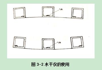 普拉迪加工中心操作指南手冊：第三章 機床水平調試