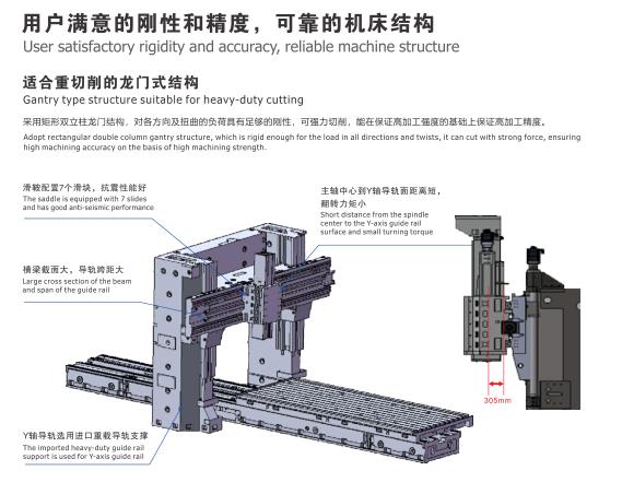 普拉迪數控機床高精度大扭矩動梁式龍門加工中心PGMB-2560