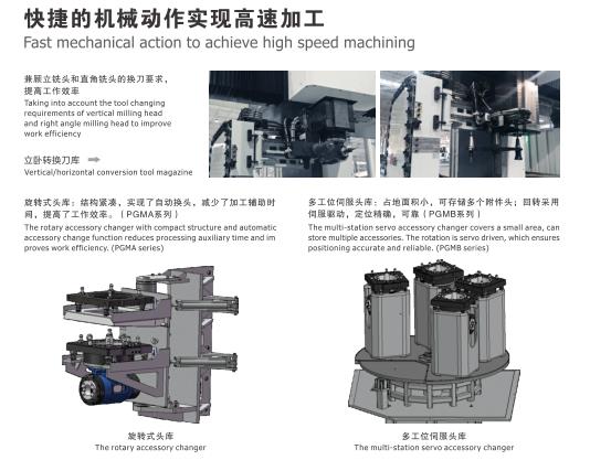 普拉迪數控機床高精度大扭矩動梁式龍門加工中心PGMB-2560