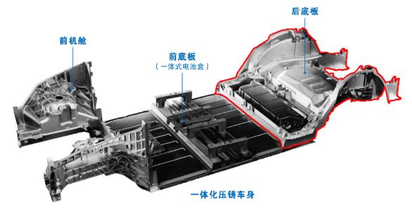 普拉迪大型一體化壓鑄車身結構件加工設備，雙五軸龍門加工中心（1）