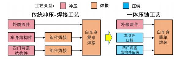 普拉迪大型一體化壓鑄車身結構件加工設備，雙五軸龍門加工中心（2）