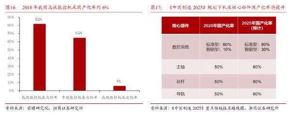 機床行業受益制造業復蘇，自主可控趨勢下行業迎來發展良機，普拉迪積極拓展新能源汽車領域與海外市場