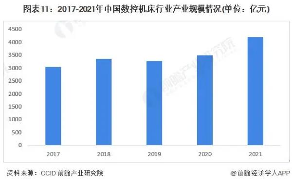 2023-2028年全球及中國數控機床行業發展分析，普拉迪入榜數控機床行業專利申請TOP10