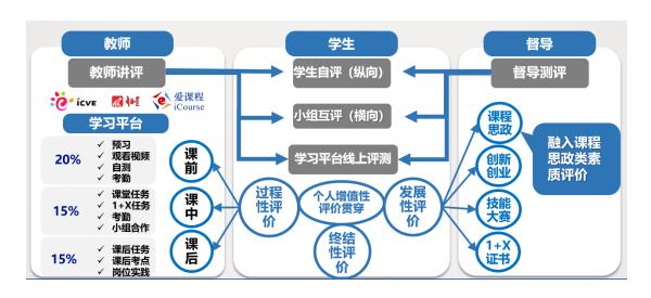 河南工業(yè)職業(yè)技術(shù)學(xué)院《數(shù)控機(jī)床控制技術(shù)》課程入選職業(yè)教育在線精品課程（二）