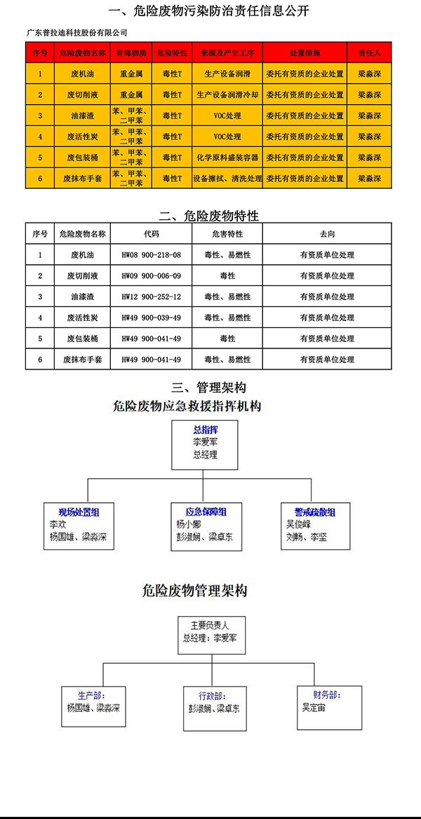 危險廢物污染防治責任信息公開