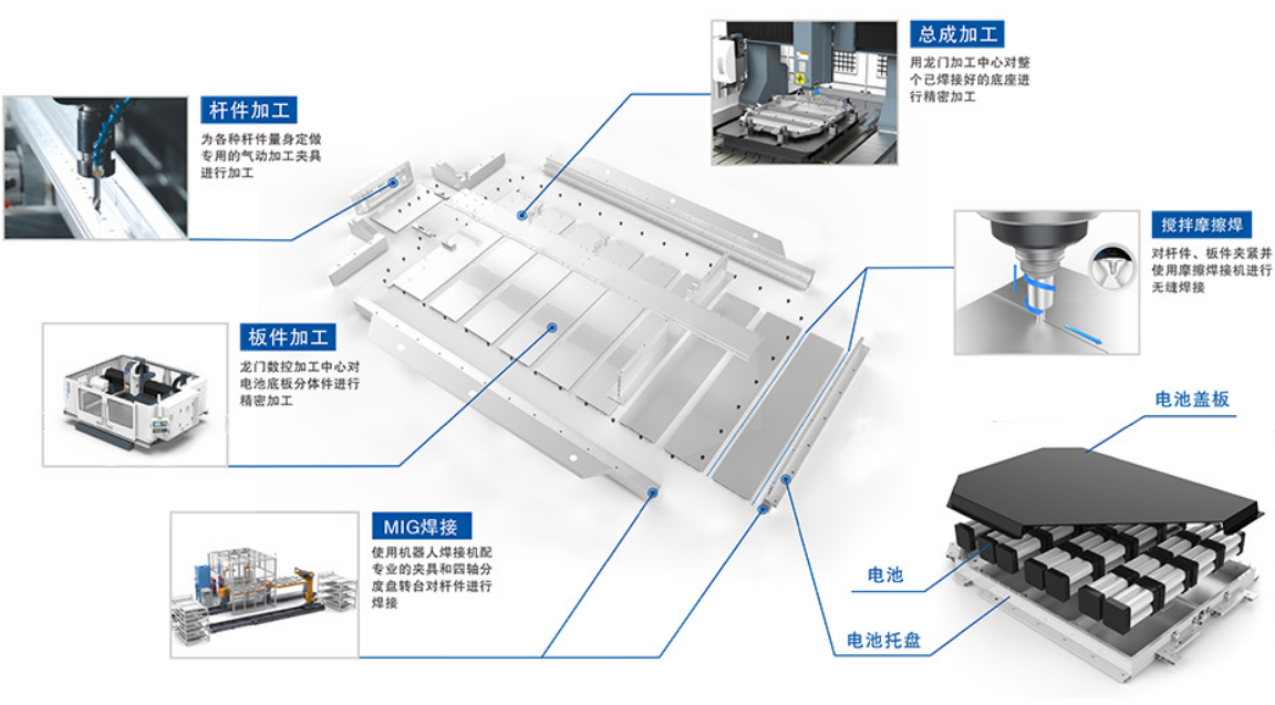 新能源汽車制造與型材加工中心的關(guān)聯(lián)是什么？