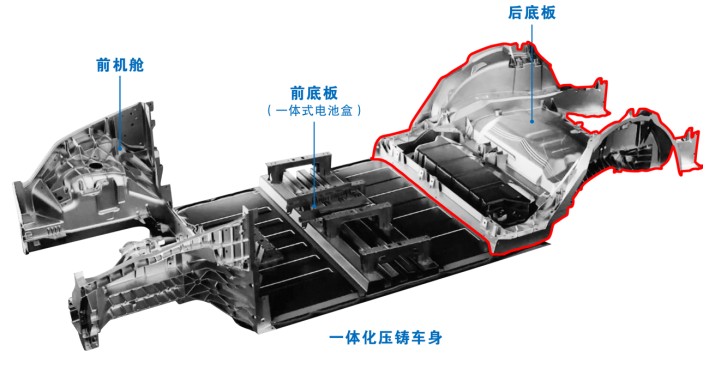 雙五軸高速龍門在大型一體化壓鑄車身結構件的運用