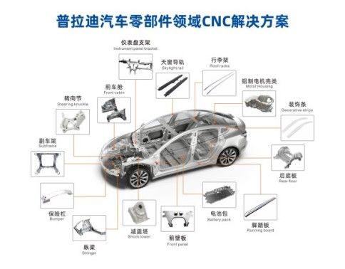 普拉迪型材加工中心助力汽車行業自動化生產